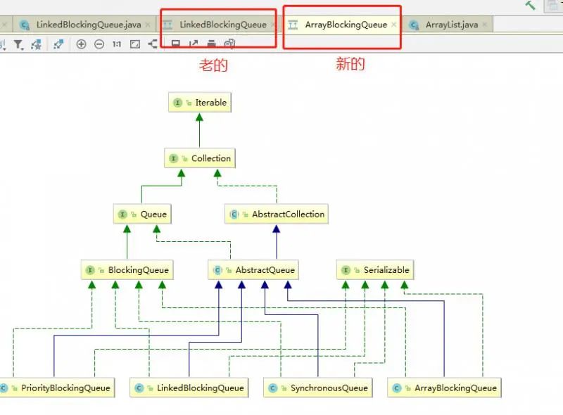 java怎么用IDEA快速查看類圖關(guān)系