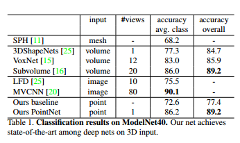 PointNet创新点的示例分析