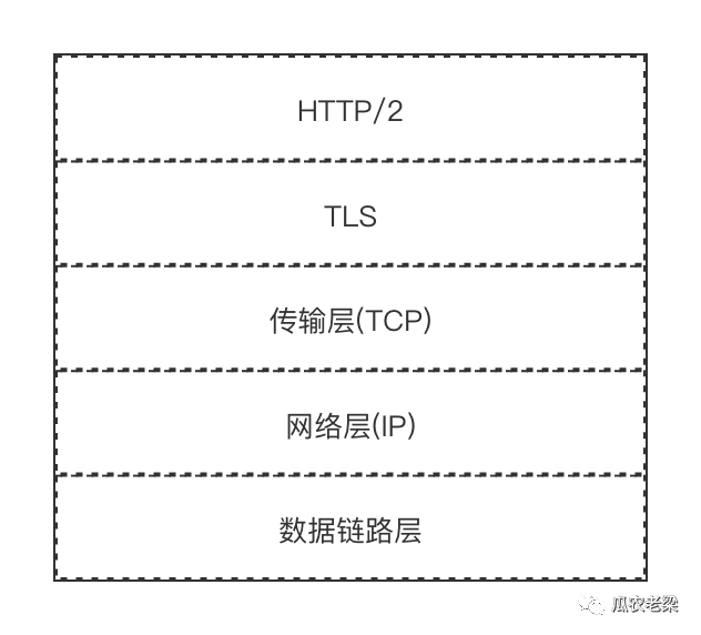 HTTP/2协议中连接前言的示例分析