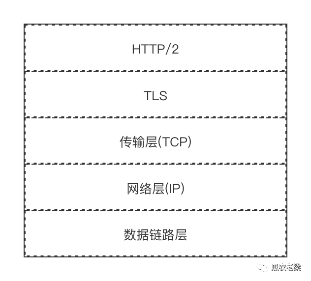 HTTP/2協(xié)議中連接前言的示例分析