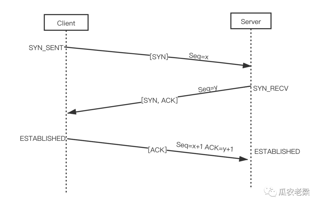 HTTP/2协议中连接前言的示例分析