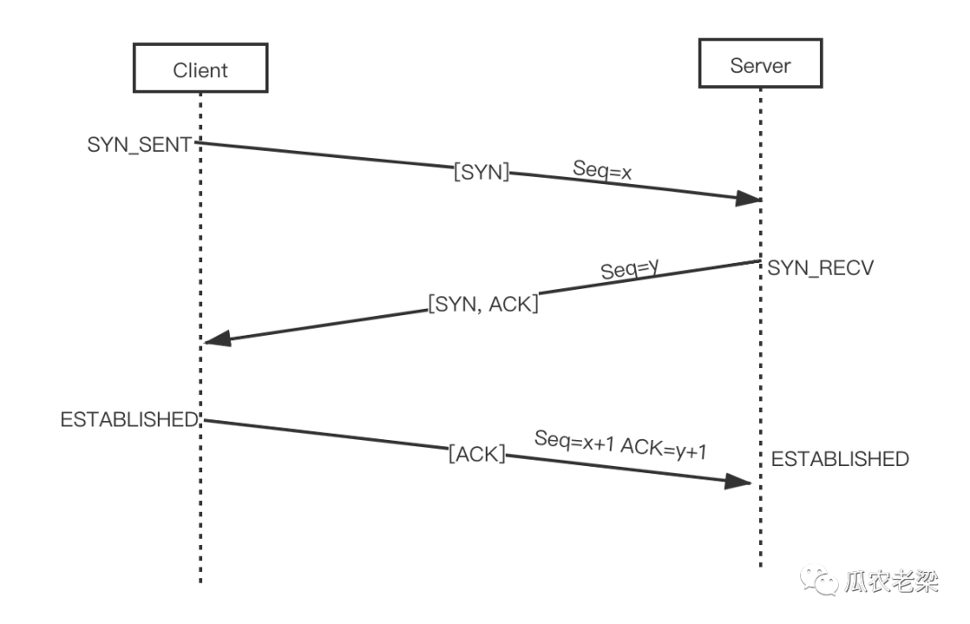 HTTP/2協(xié)議中連接前言的示例分析