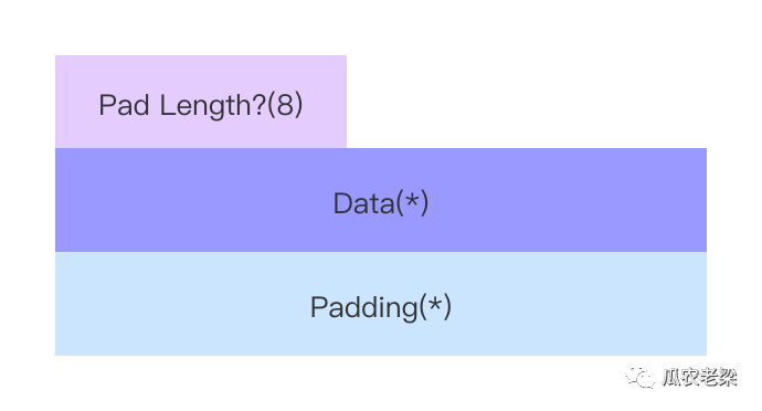 HTTP/2协议中二进制桢的示例分析