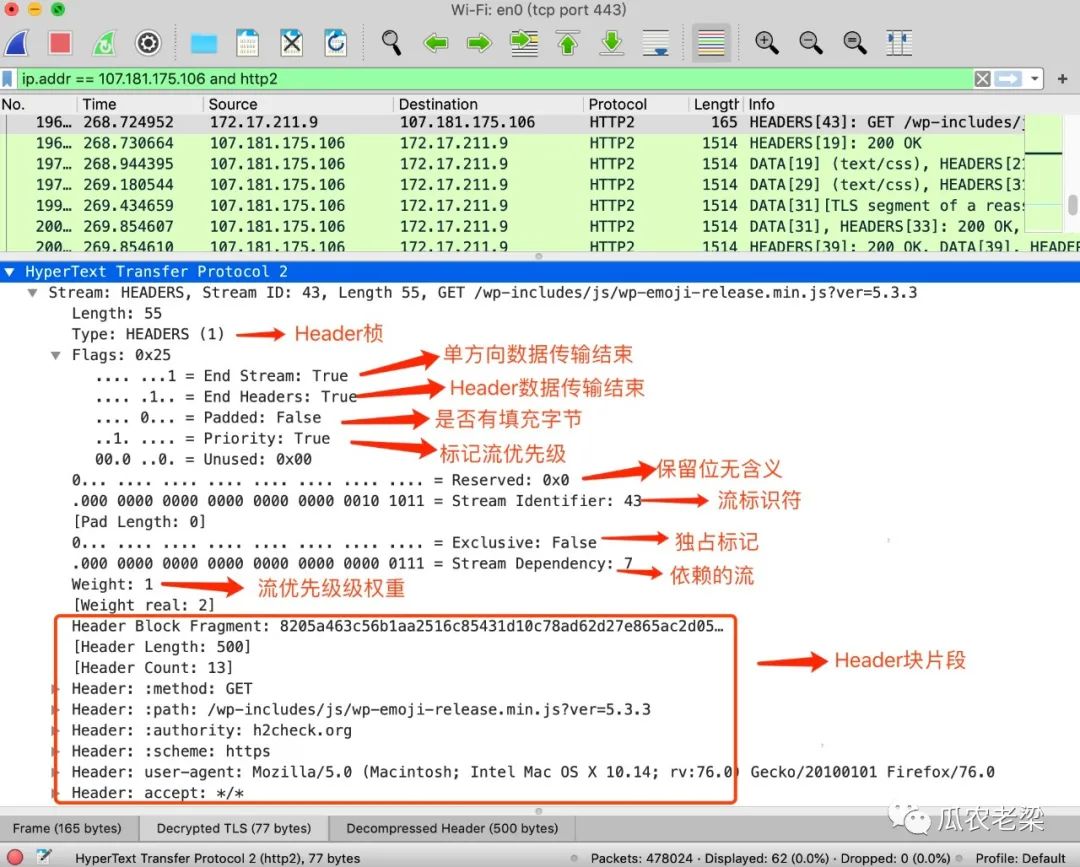 HTTP/2协议中二进制桢的示例分析