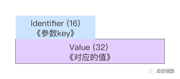 HTTP/2協(xié)議中二進(jìn)制楨的示例分析