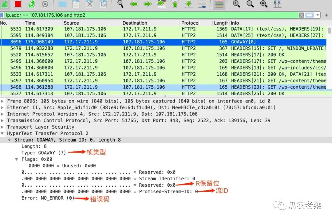 HTTP/2协议中二进制桢的示例分析