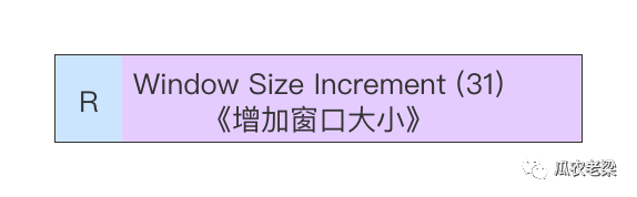 HTTP/2協(xié)議中二進(jìn)制楨的示例分析