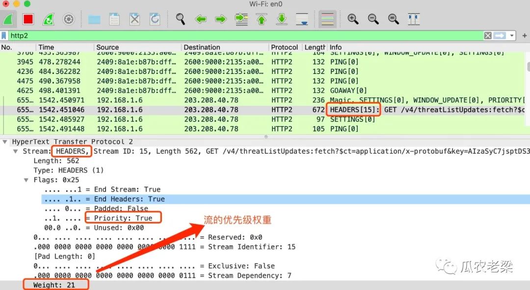 HTTP/2协议中Stream的示例分析