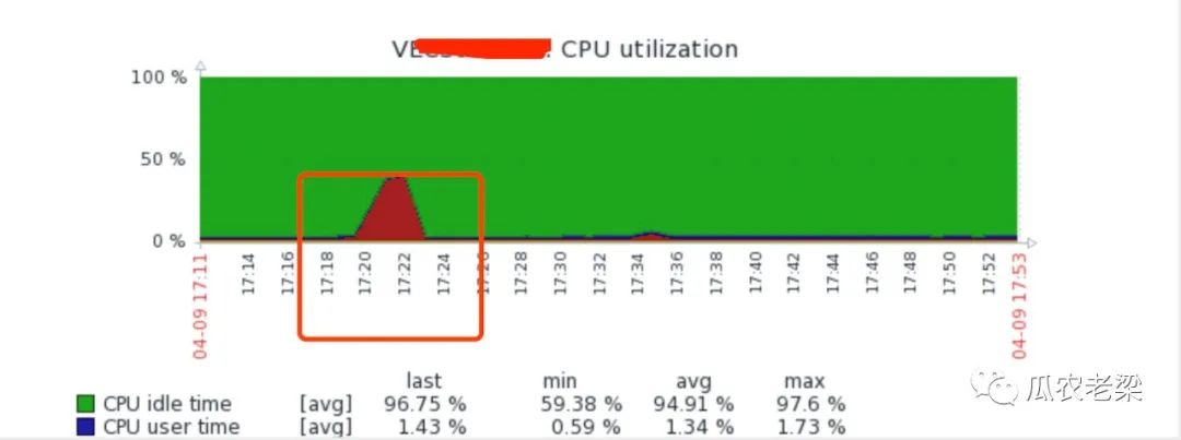 RocketMQ内存传输及4.7消费线程参数设置的示例分析