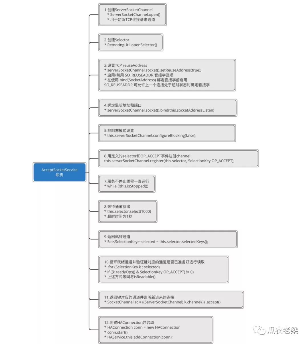 如何理解RocketMQ存储中的主从同步