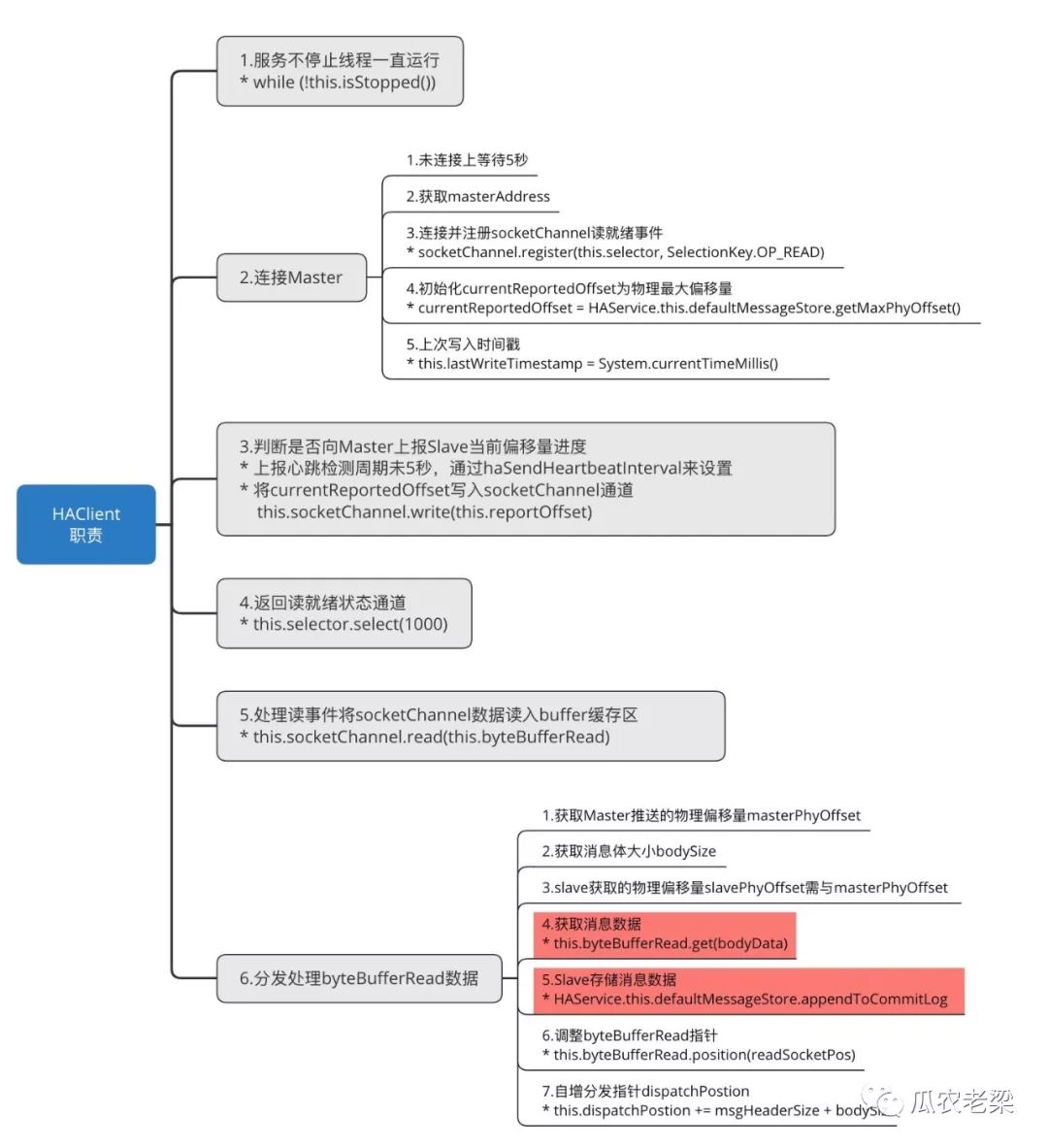 如何理解RocketMQ存储中的主从同步