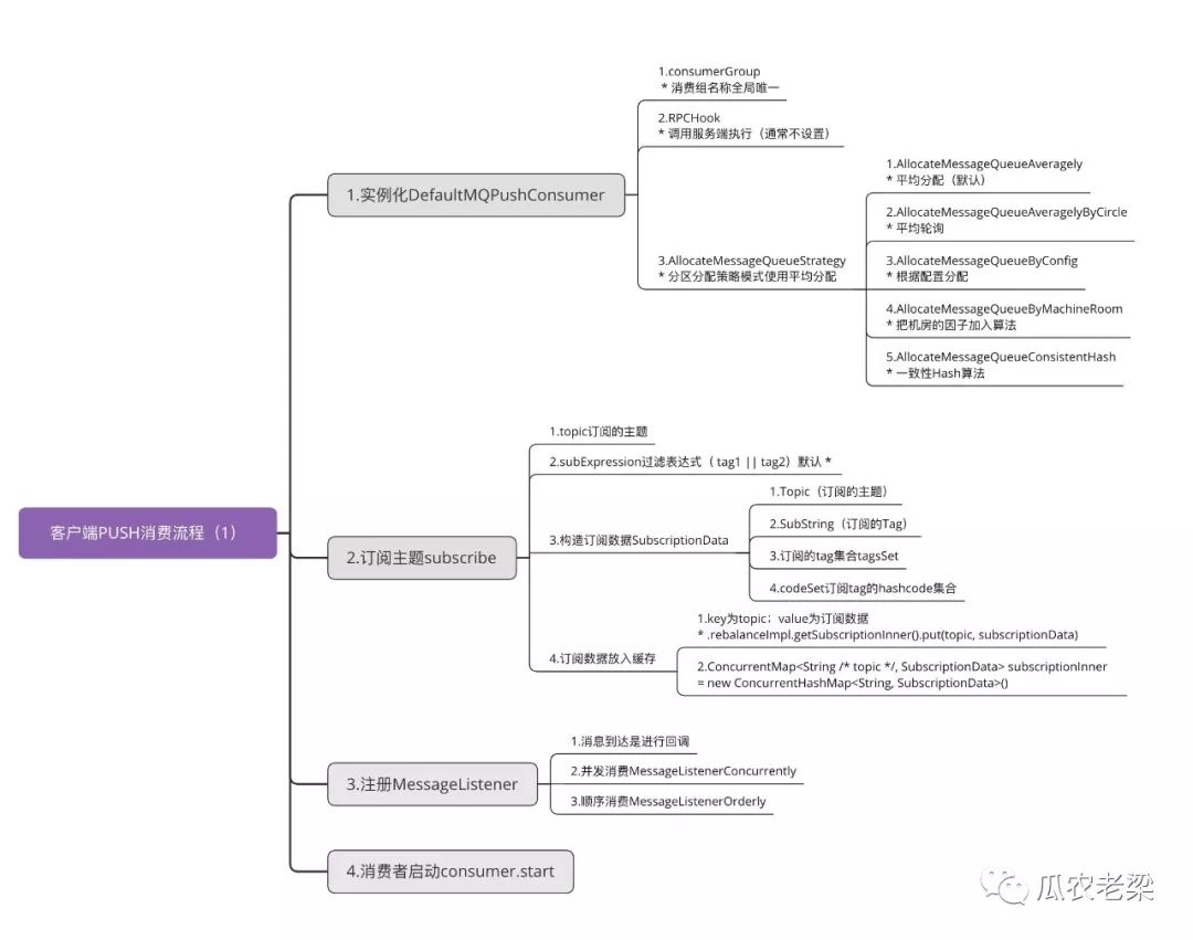 RocketMQ客户端PUSH消费的示例分析