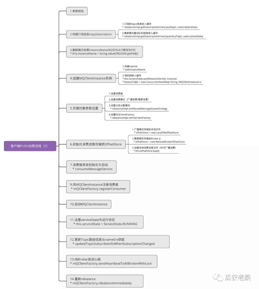 RocketMQ客户端PUSH消费的示例分析