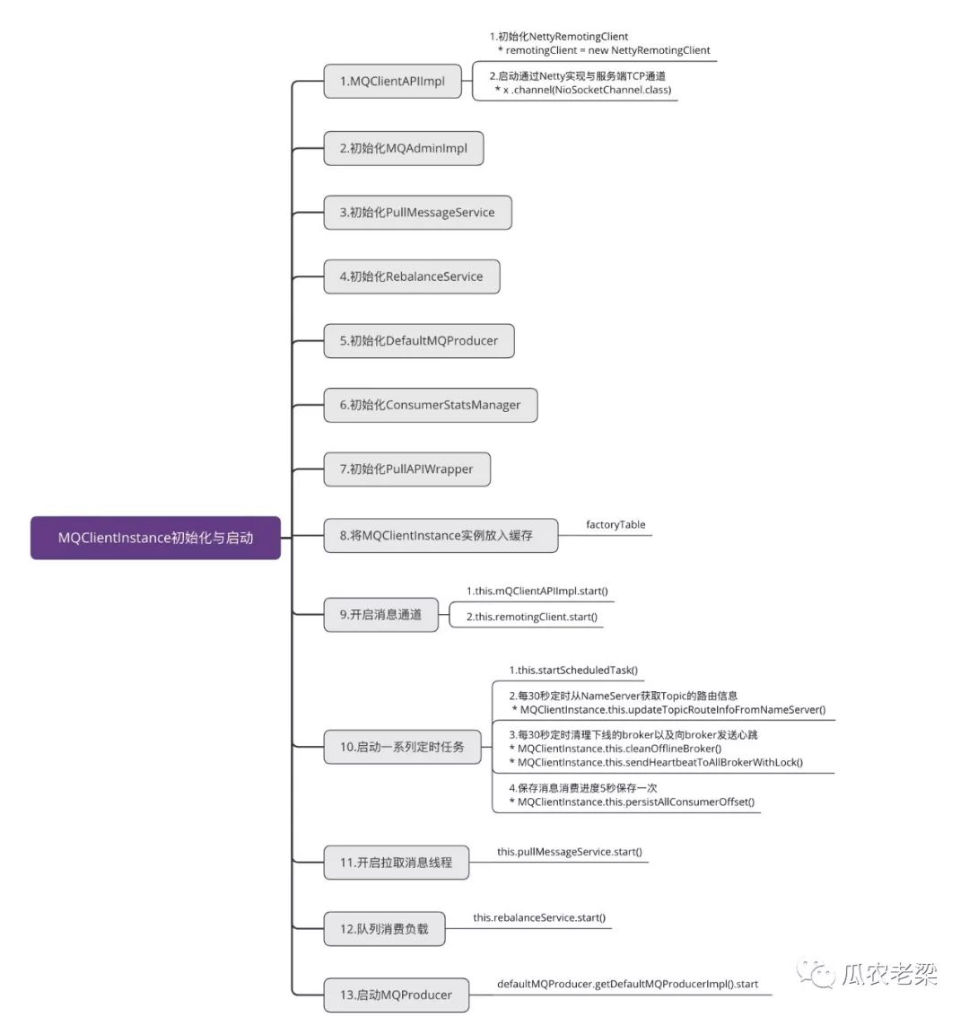 RocketMQ客户端PUSH消费的示例分析