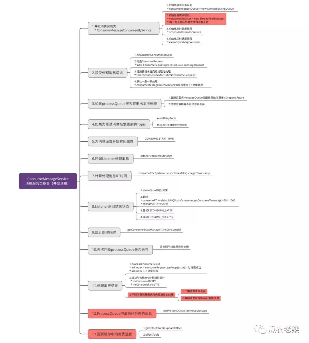 RocketMQ客户端PUSH消费中并发消费与顺序消费的示例分析