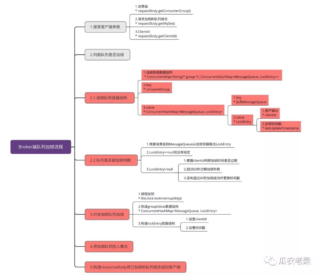 RocketMQ客户端PUSH消费中并发消费与顺序消费的示例分析