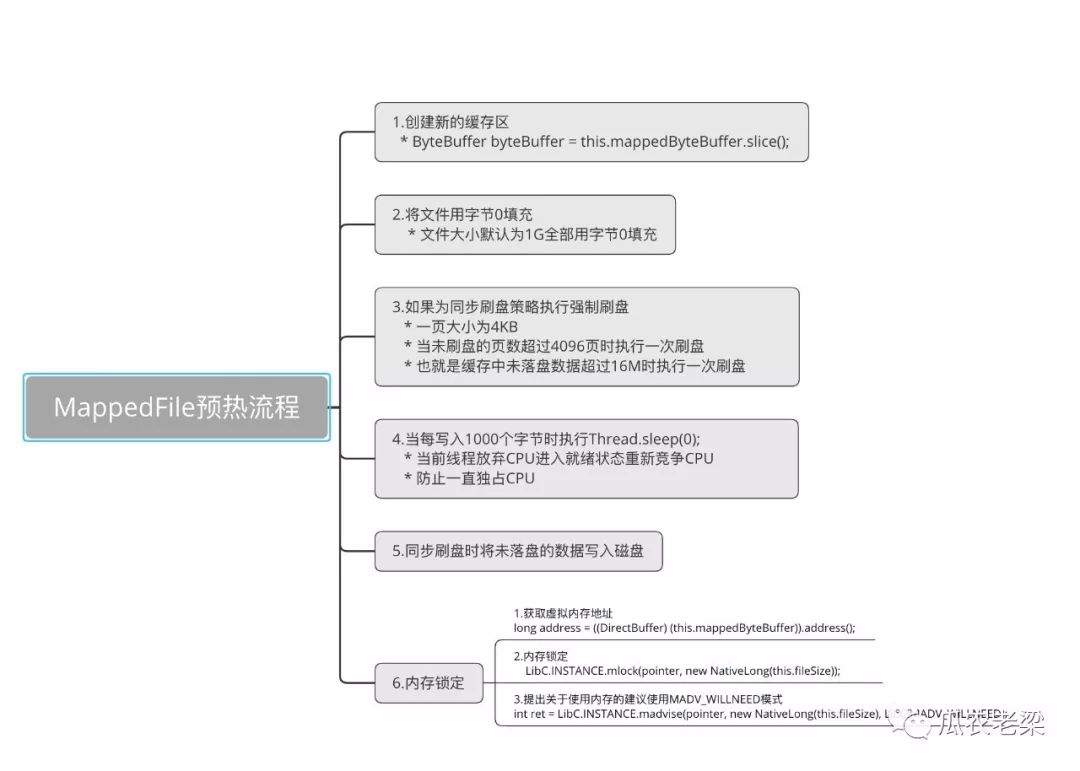 RoecketMQ存储中如何实现映射文件预热