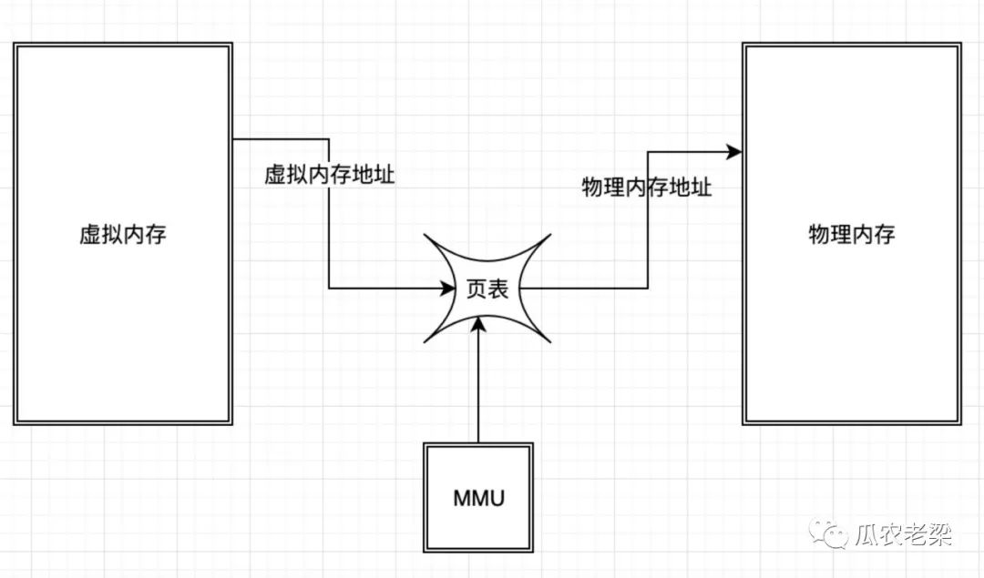 RoecketMQ存储中如何实现映射文件预热