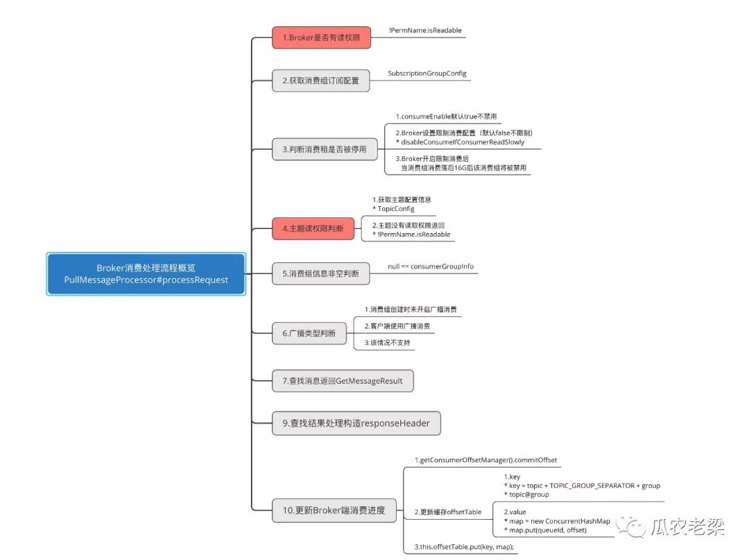 RocketMQ消费中Broker端处理逻辑的示例分析