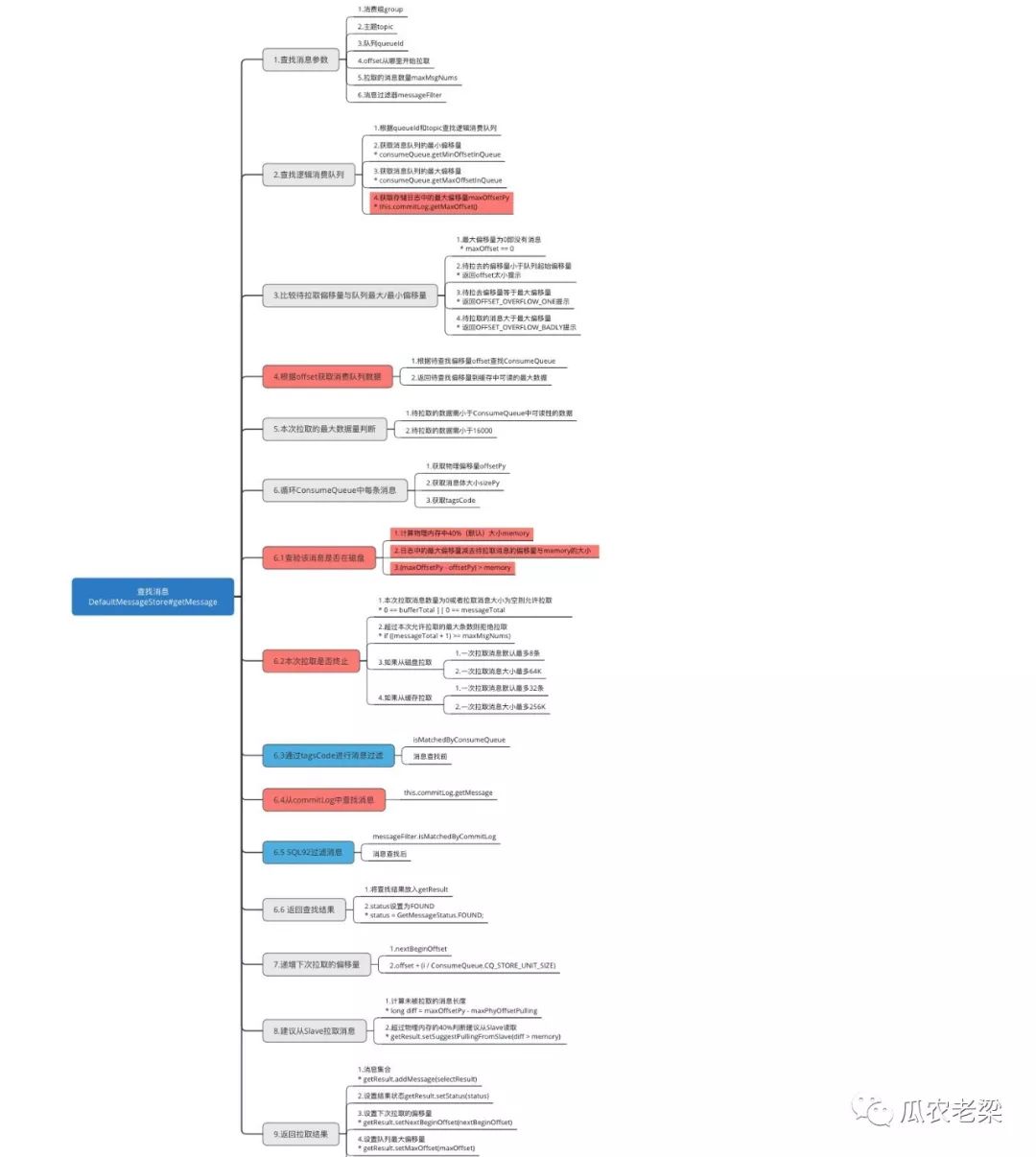 RocketMQ消费中Broker端处理逻辑的示例分析