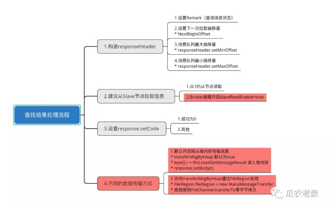 RocketMQ消费中Broker端处理逻辑的示例分析