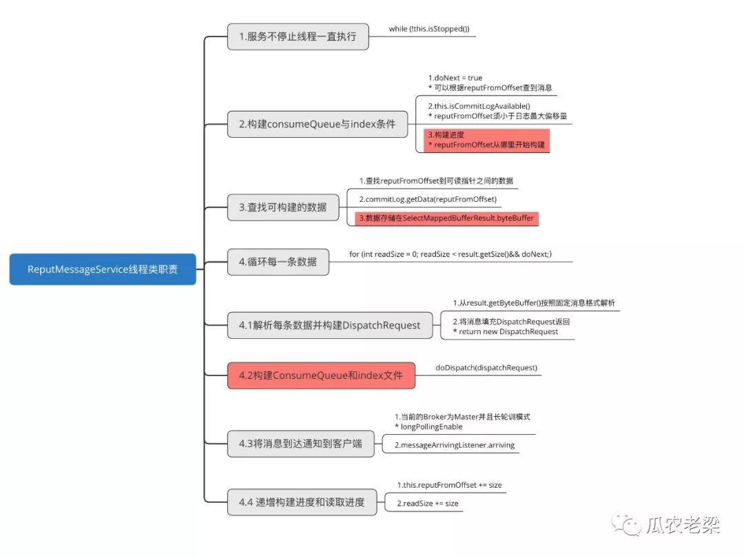 RocketMQ中ConsumeQueue文件与Index文件是怎么样的