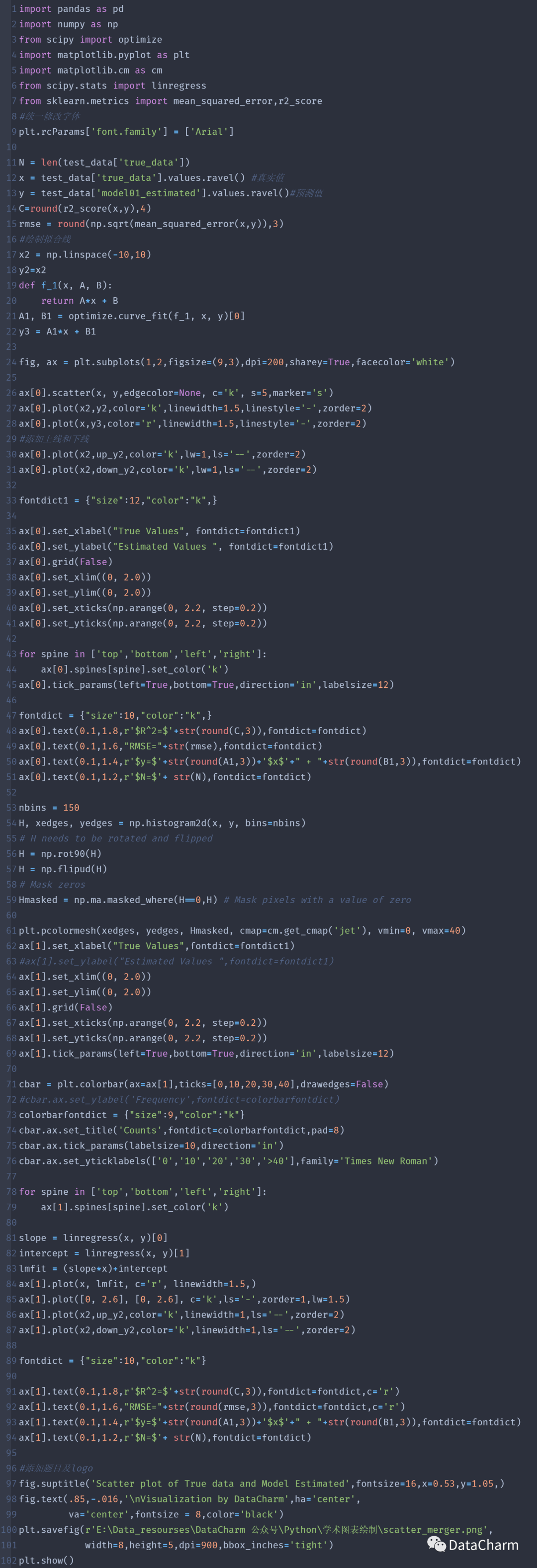 Python中matplotlib如何实现学术散点图