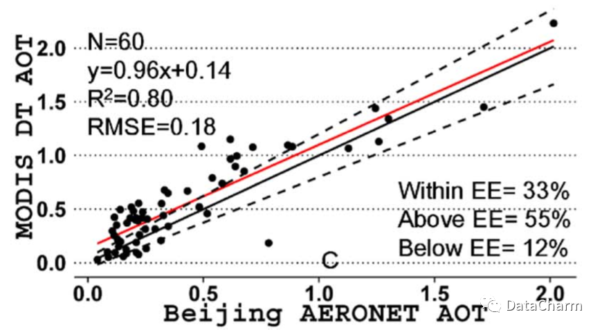 Python中matplotlib如何实现学术散点图