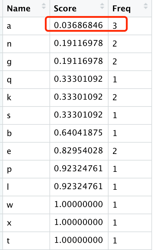 多個數(shù)據(jù)集整合神器RobustRankAggreg包的示例分析