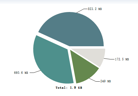 生产环境JVM内存溢出的示分析