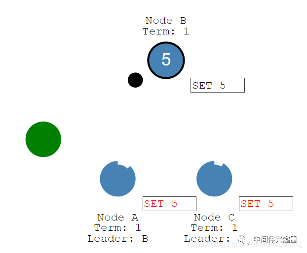 RocketMQ中如何分析raft协议