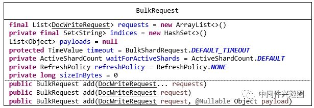 Elasticsearch Multi Get、 Bulk API的原理是什么