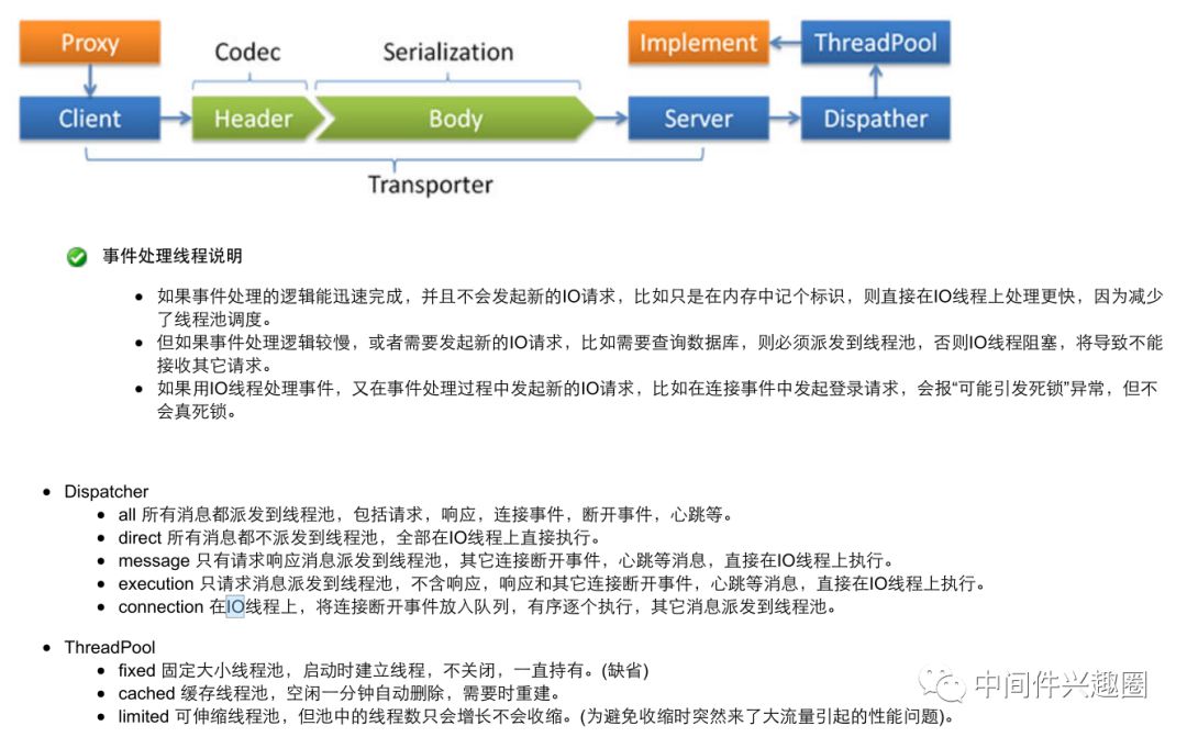 如何深入學(xué)習(xí)Dubbo網(wǎng)絡(luò)通訊的底層實(shí)現(xiàn)細(xì)節(jié)