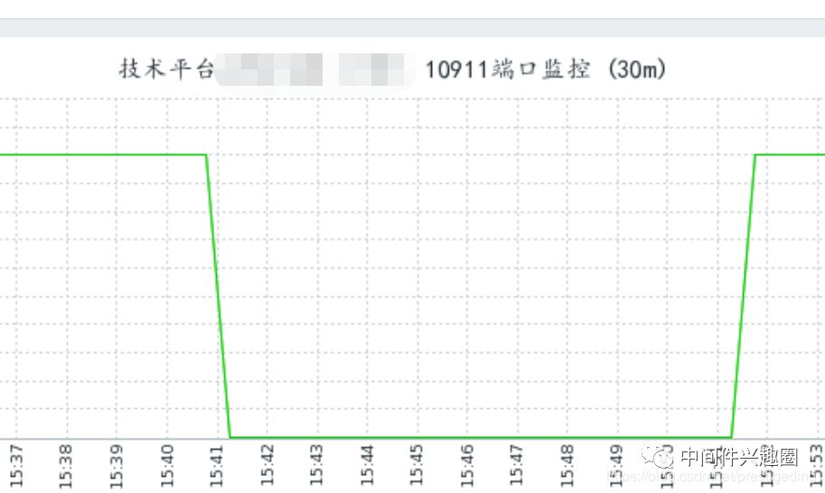 RocketMQ进程自动退出排查的示例分析