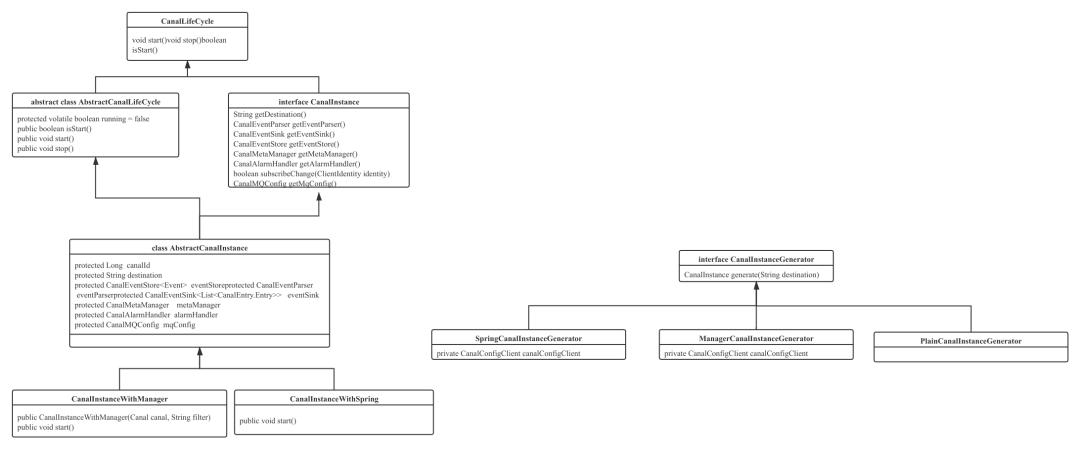 Canal  Instance  设计理念与定制开发思路是什么