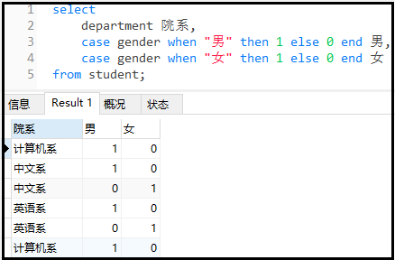 mysql学生表怎么创建