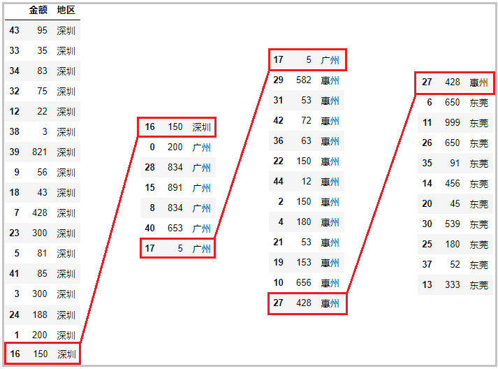 python中怎么按照指定字符串序列排序