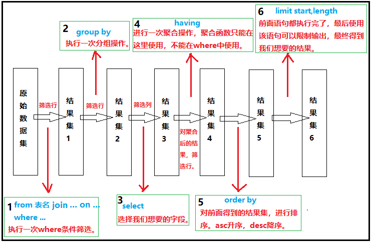 入门MySQL的基础知识有哪些