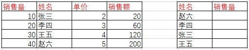 怎么用vlookup+excel数组公式完成逆向查找