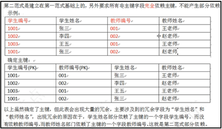 mysql數(shù)據(jù)庫(kù)設(shè)計(jì)三范式是什么