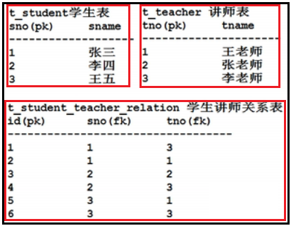 mysql數(shù)據(jù)庫(kù)設(shè)計(jì)三范式是什么