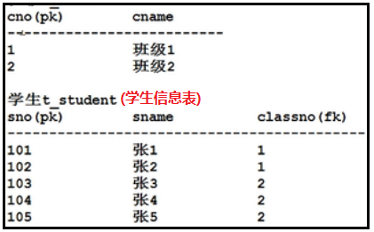 mysql數(shù)據(jù)庫(kù)設(shè)計(jì)三范式是什么