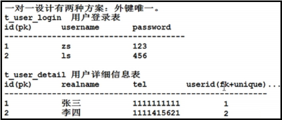 mysql數(shù)據(jù)庫(kù)設(shè)計(jì)三范式是什么