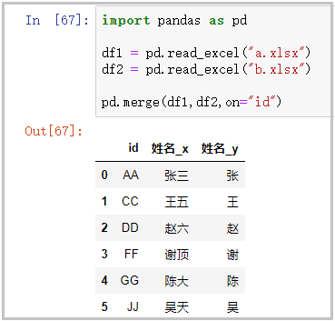 怎么用Python处理上百个表格