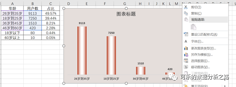 Excel图表操作的技巧有哪些呢