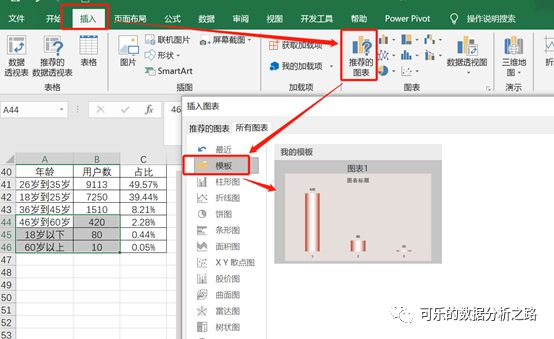 Excel图表操作的技巧有哪些呢