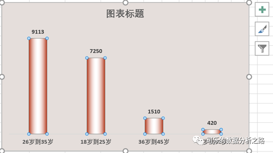 Excel图表操作的技巧有哪些呢