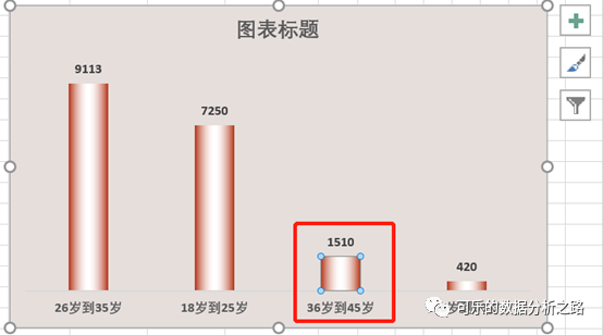 Excel图表操作的技巧有哪些呢