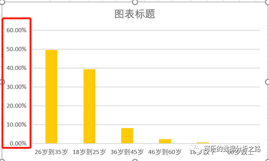 Excel图表操作的技巧有哪些呢