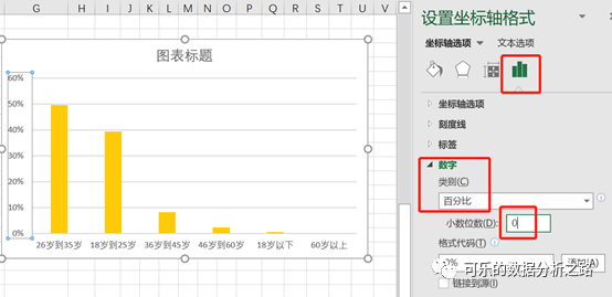 Excel图表操作的技巧有哪些呢